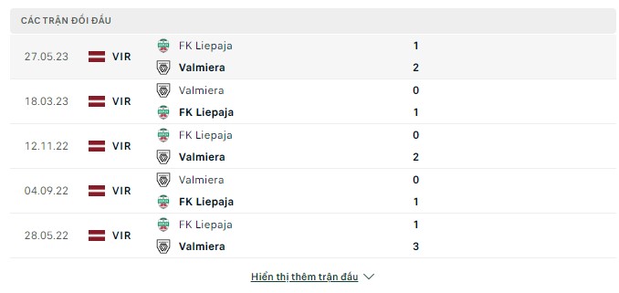 Soi kèo trận Valmiera vs FK Liepaja, 22:00 ngày 29/06/2023