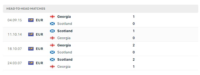 Soi kèo Scotland vs Georgia 1h45 ngày 21. 06 Euro 2024