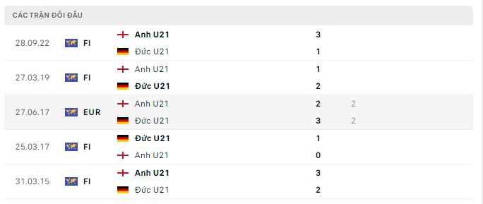 Top88 soi kèo U21 Anh vs U21 Đức 23:00 ngày 28/06 Euro U2023 