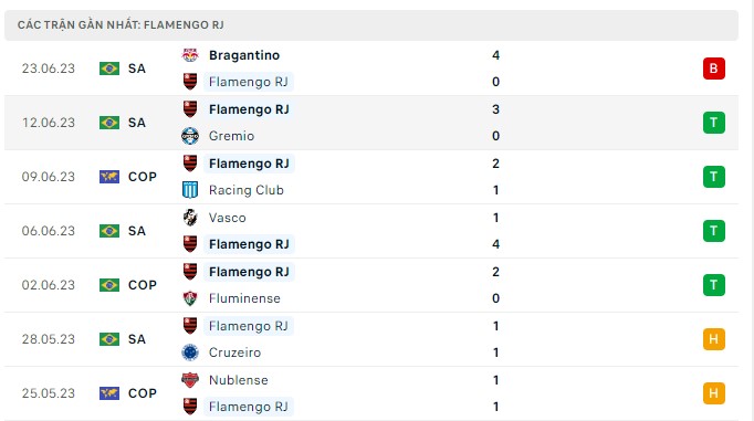 Soi kèo, nhận định trận Santos vs Flamengo RJ, 04:30, 26.06, Serie A Brazil