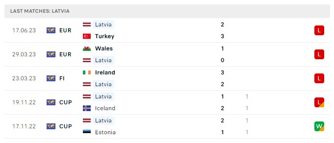 Nhận định, dự đoán Armenia vs Latvia vòng loại EURO 2024 - 23h00 19/6/2023
