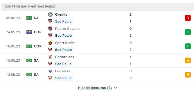 Nhận định, soi kèo Cruzeiro vs Sao Paulo, 7h ngày 25/6/2023 - Serie A Brazil 