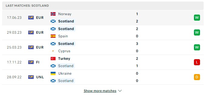 Soi kèo Scotland vs Georgia 1h45 ngày 21. 06 Euro 2024 