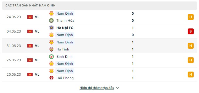 Top88 soi kèo Bình Dương vs Nam Định 17h00 ngày 02/07/2023 