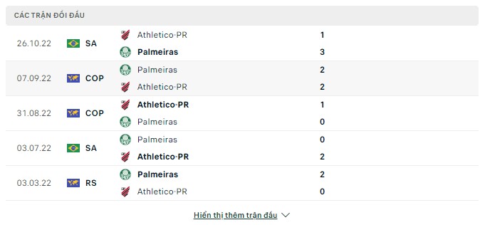 Top88 nhận định Athletico vs Palmeiras 02:00 ngày 03/07/2023 Serie A Brazil