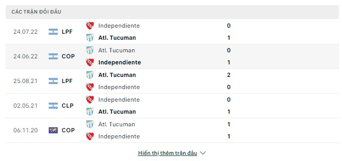 Top88 nhận định Atl. Tucuman vs Independiente 03:00, ngày 23.07.2023