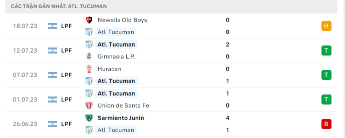 Top88 nhận định Atl. Tucuman vs Independiente 03:00, ngày 23.07.2023