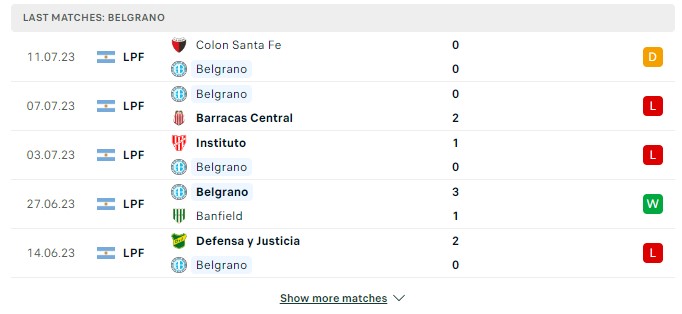 Top88 nhận định Belgrano vs San Lorenzo 00:00, 17/07/2023 Liga Profesional Argentina 