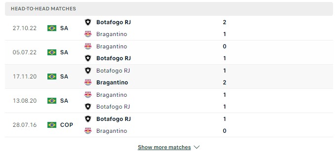 Top88 nhận định Botafogo RJ vs Bragantino 07:00, 16.07.2023 vòng 15 VĐQG Brazil 