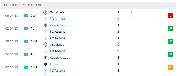 Top88 nhận định FC Astana vs Dinamo Tbilisi 21:00, 12.07.2023 CHAMPIONS LEAGUE 