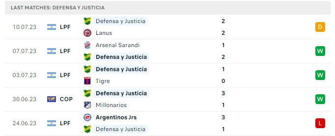 Top88 nhận định Godoy Cruz vs Defensa y Justicia 05:00, 15.07.2023 Liga Profesional 