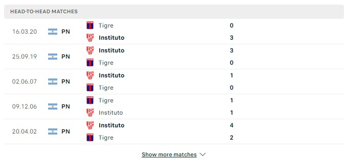 Top88 nhận định Instituto vs Tigre 01:30, 10/07/2023, Liga Profesional 
