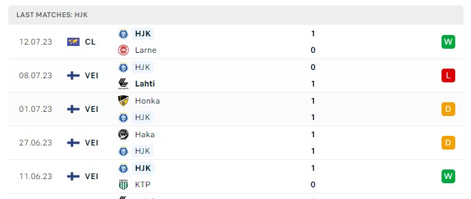 Top88 nhận định Larne vs HJK 01:30, 20.07.2023