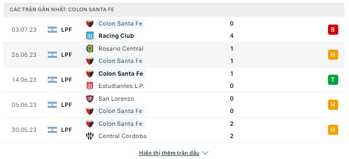 Top88 nhận định River Plate vs Colon Santa Fe 07:30, 06.07.2023, LIGA PROFESIONAL - VÒNG 23