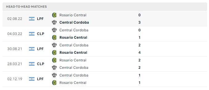 Top88 nhận định Rosario Central vs Central Cordoba 04:45 ngày 12.07.2023