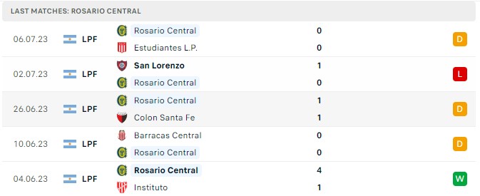 Top88 nhận định Rosario Central vs Central Cordoba 04:45 ngày 12.07.2023