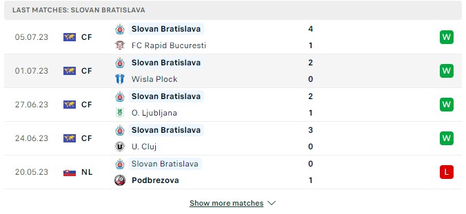 Top88 nhận định Slovan Bratislava vs Hesperange 01:30 ngày 13/07/2023