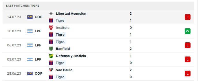 Top88 nhận định Tigre vs Barracas Central 04:00, 18.07.2023 - VĐQG Argentina - Vòng 25 