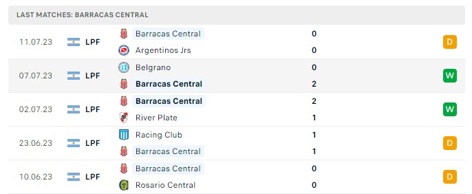 Top88 nhận định Tigre vs Barracas Central 04:00, 18.07.2023 - VĐQG Argentina - Vòng 25 