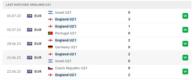 Top88 nhận định U21 Anh vs U21 Tây Ban Nha 23:00, 08.07.2023 chung kết Euro U21