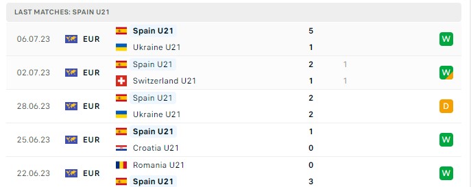 Top88 nhận định U21 Anh vs U21 Tây Ban Nha 23:00, 08.07.2023 chung kết Euro U21