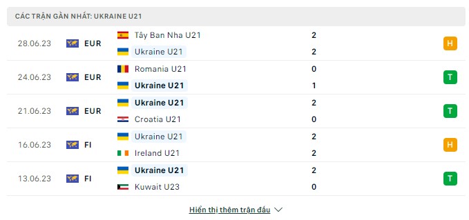 Top88 nhận định U21 Pháp vs U21 Ukraine 2:00 ngày 2/7/2023 