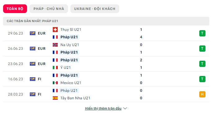 Top88 nhận định U21 Pháp vs U21 Ukraine 2:00 ngày 2/7/2023 