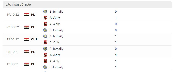 Top88 nhận định Al Ahly vs El Ismaily 00:30, 06/07/2023 - Premier League Ai Cập - Vòng 18