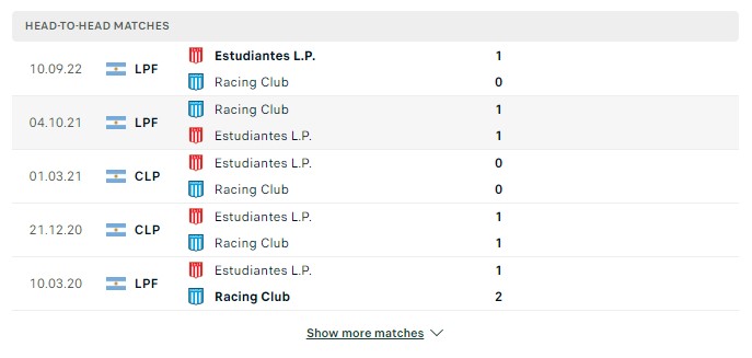 Top88 nhận định Estudiantes L.P vs Racing Club 04:00, 09.07.2023 Liga Profesional 