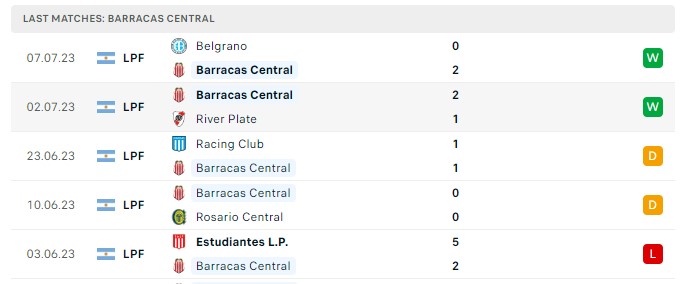 Top88 nhận định Barracas Central vs Argentinos Jrs 00:00, 11.07.2023 Liga Profesional - Vòng 24 