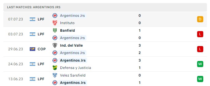 Top88 nhận định Barracas Central vs Argentinos Jrs 00:00, 11.07.2023 Liga Profesional - Vòng 24 