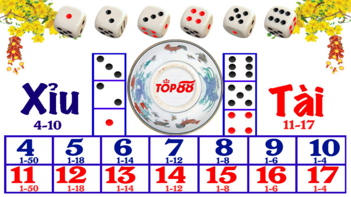 5+ cách bắt cầu tài xỉu Top88 luôn thắng 100 trận 100 thắng 